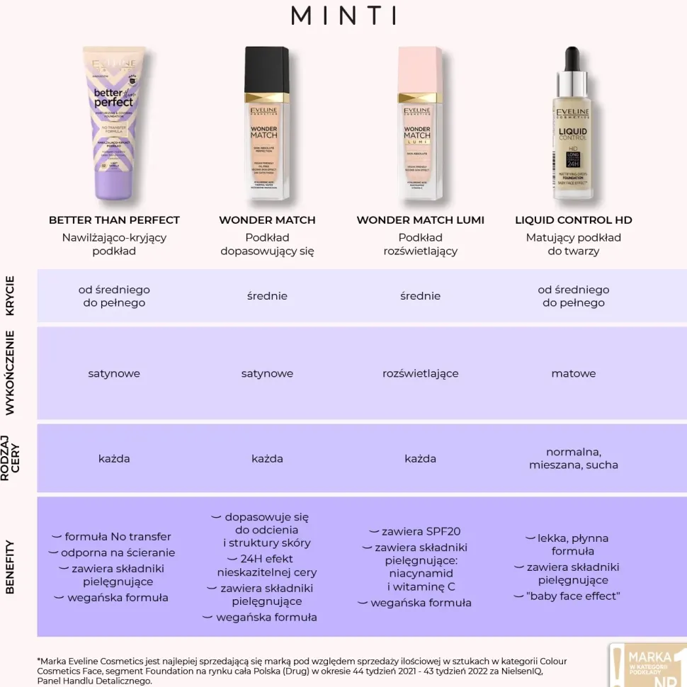 Wonder Match Podkład dopasowujący się 01 IVORY 30ml